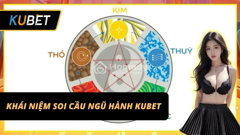 Giải mã Soi cầu Ngũ hành Kubet - Bí kíp bắt số thượng thừa