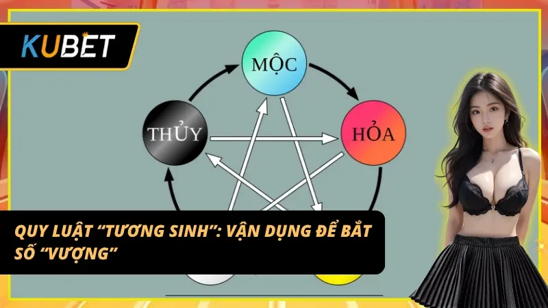 Quy luật “Tương Sinh” khi Soi cầu Ngũ hành Kubet